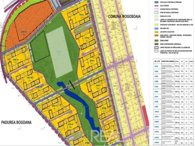 Teren de vanzare cu Puz aprobat - 210 000 mp - Mogosoaia